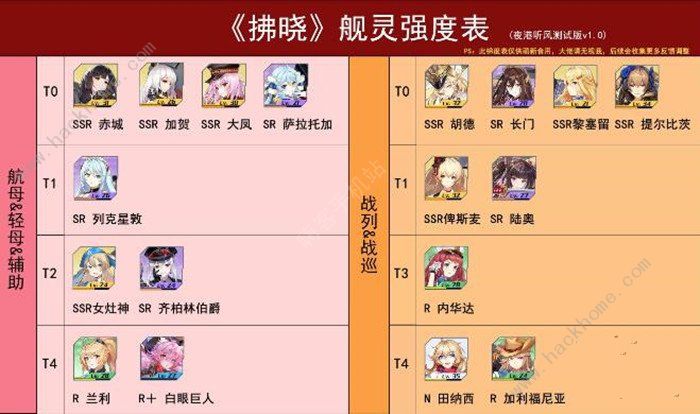 拂晓手游角色强度排行榜2023 新手哪个角色好[多图]图片1