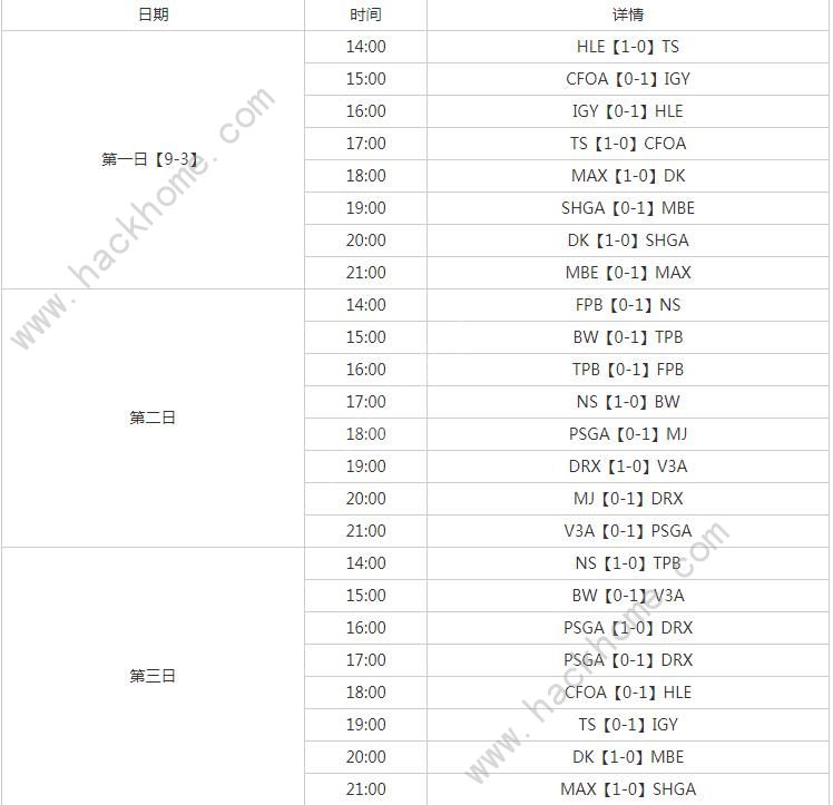 英雄联盟ASCI赛程2023 LOLASCI比赛日期安排图一览2023[多图]图片2
