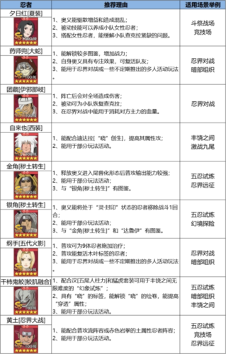 火影忍者:忍者新世代21