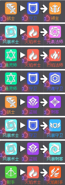 元气骑士前传开荒职业合成攻略 开荒职业合成公式一览[多图]图片2