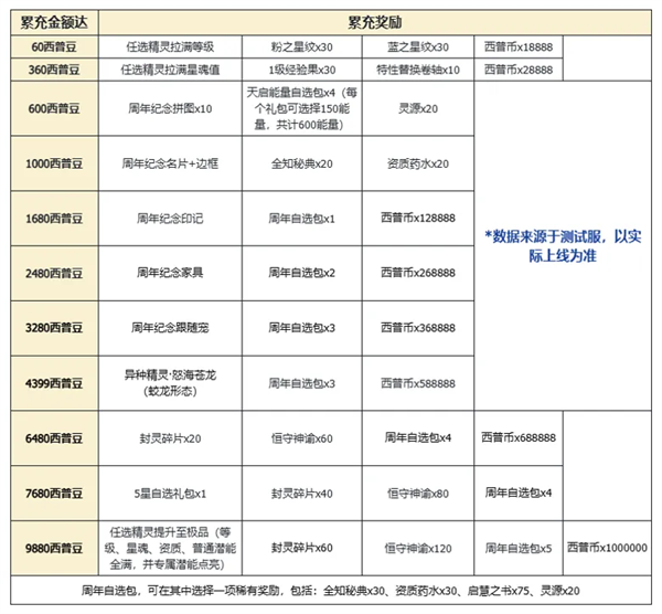 西普大陆9月29日版本前瞻20